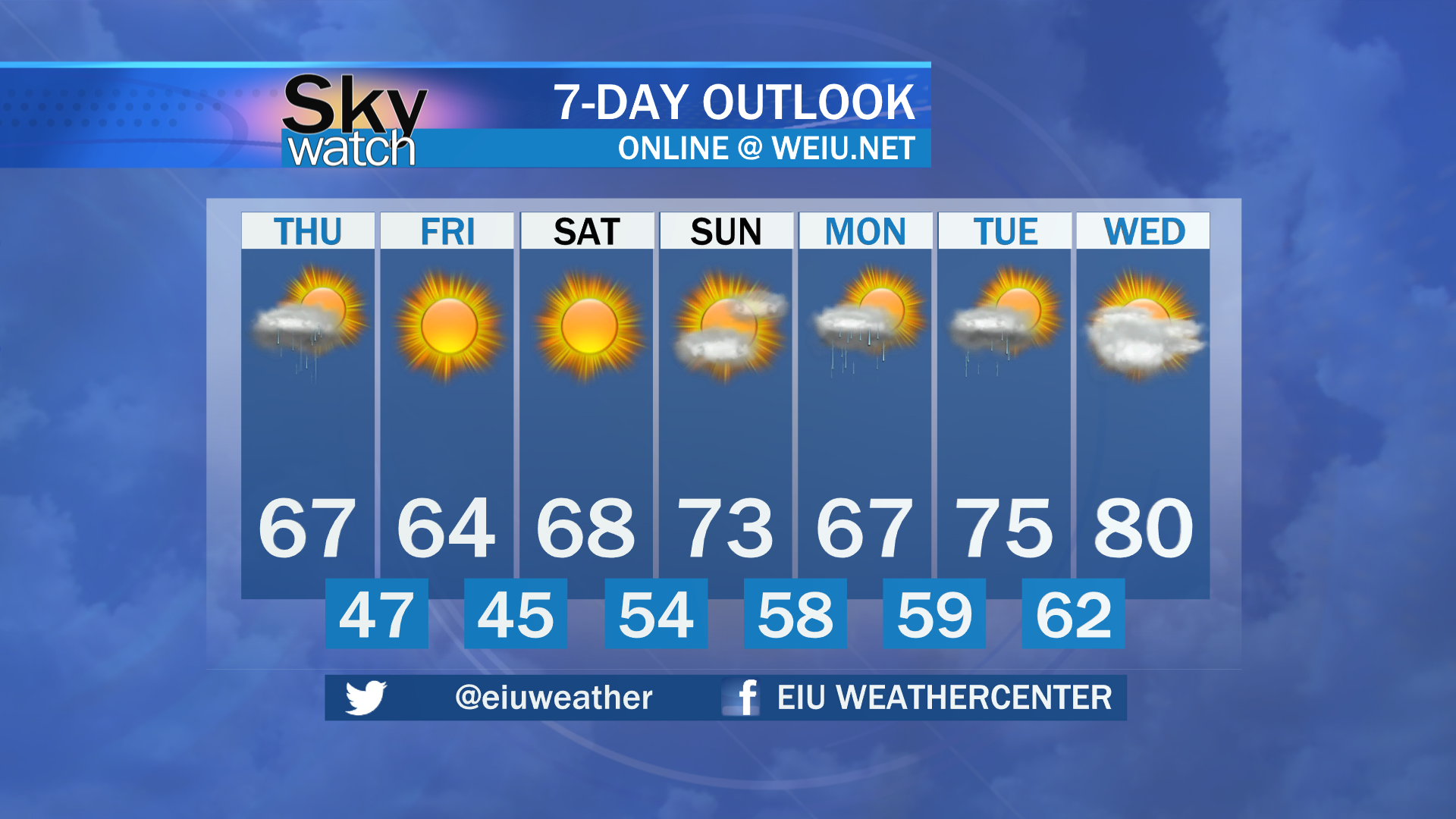 WEIU 7-Day Forecast